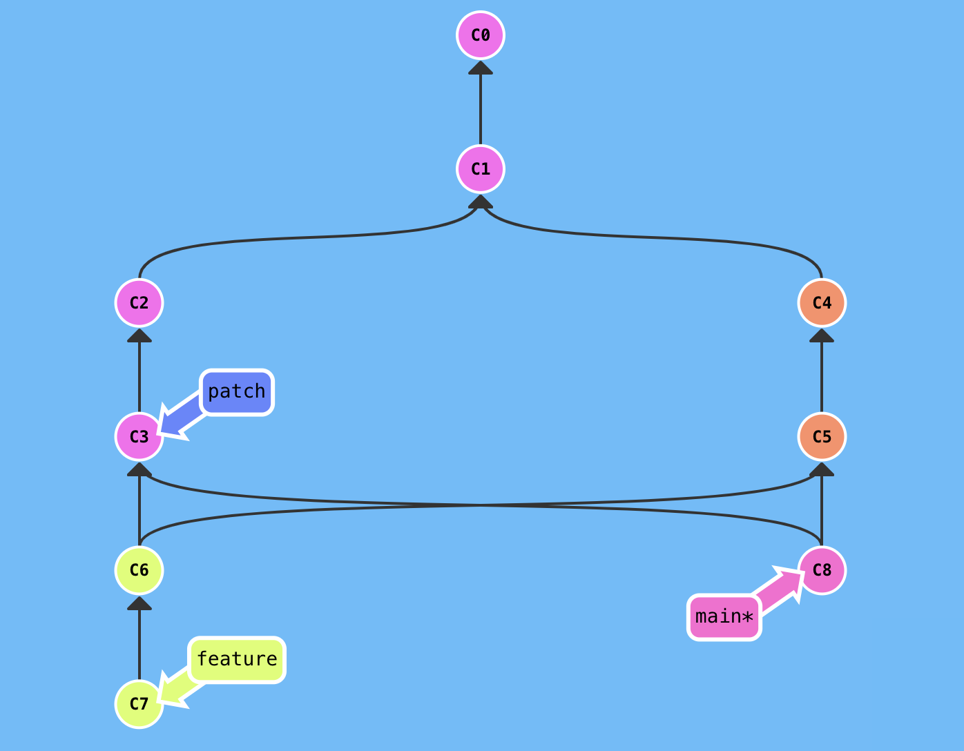 20201229152228-criss-cross-merge