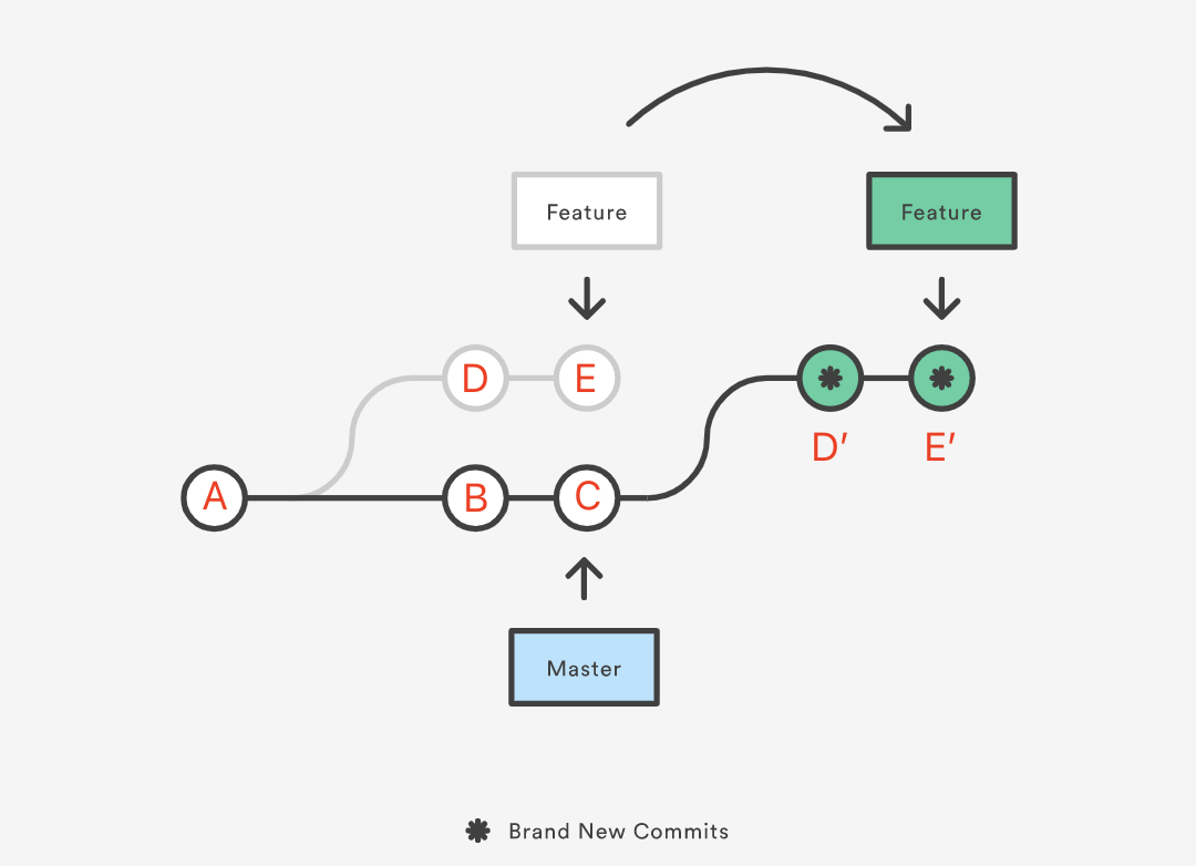 git-rebase.png
