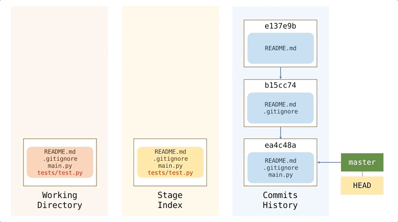 Jan-11-2021-git-reset-hard
