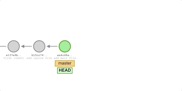 Jan-11-2021-git-revert