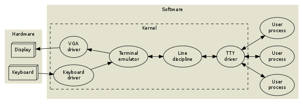 terminal-emulator-diagram